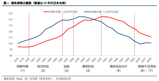 中信建投陈果：我国化债背景及思路与2012年欧元区有诸多相似性，正向“漂亮地去杠杆”转变  第1张