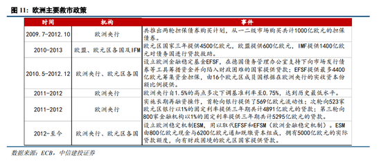 中信建投陈果：我国化债背景及思路与2012年欧元区有诸多相似性，正向“漂亮地去杠杆”转变  第7张