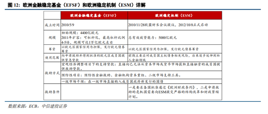 中信建投陈果：我国化债背景及思路与2012年欧元区有诸多相似性，正向“漂亮地去杠杆”转变  第8张