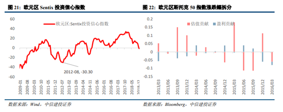 中信建投陈果：我国化债背景及思路与2012年欧元区有诸多相似性，正向“漂亮地去杠杆”转变  第13张