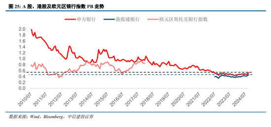 中信建投陈果：我国化债背景及思路与2012年欧元区有诸多相似性，正向“漂亮地去杠杆”转变  第15张