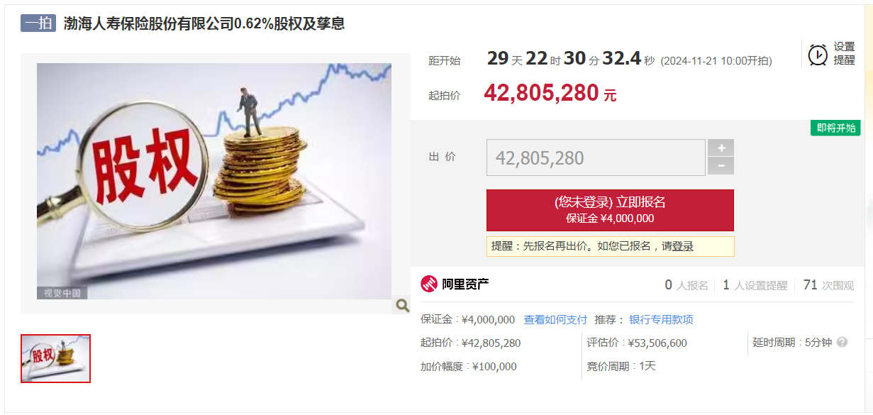 渤海人寿0.62%股权及孳息8折拍卖，68%股权仍被质押，正推进国资接盘  第2张