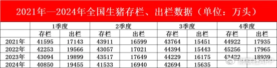 四季度猪价上演多空“终极对决” 决定养猪业明年“是肥是瘦”  第7张