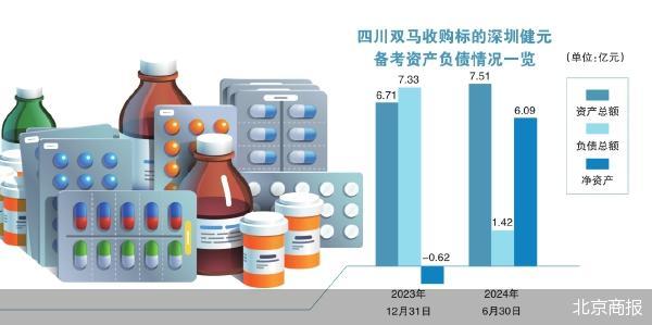 贷款溢价收购 四川双马跨界减肥药  第2张