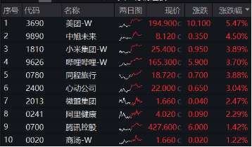 沪指重回3300点，航空航天领涨两市，国防军工ETF（512810）放量上探阶段新高！港股止跌续升，回调结束？  第12张