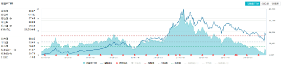 “茅五泸汾洋”集体上攻，食品ETF（515710）收涨1.44%，日线4连阳！机构：食品饮料中长期预期变得乐观  第4张