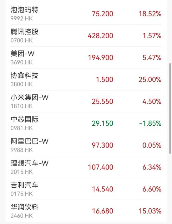 突然大涨47%！行业爆发  第2张