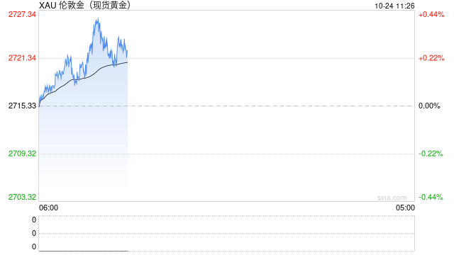 中东传来停火消息，金价展开回调，关注周四美国数据  第1张