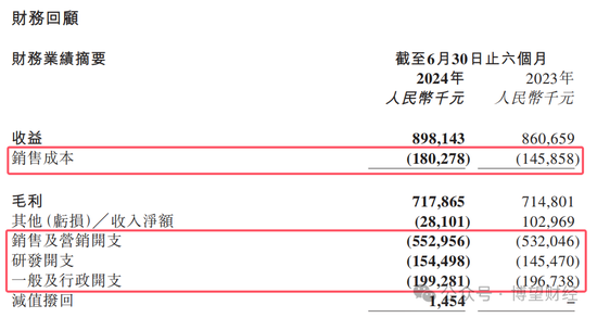 教人炒股的九方智投“不香了”：自己理财投资亏损近亿，上市前后业绩“大变脸”