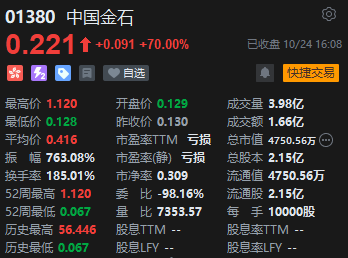 收评：港股恒指跌1.3% 科指跌2.64%苹果概念股跌幅居前  第6张