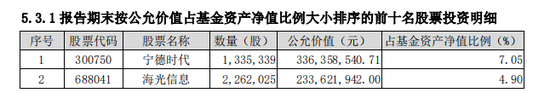 李晓星最新调仓曝光！近半数重仓股“换血”  第1张