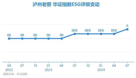 茅五洋泸汾领头，探索酒业ESG发展新路径、新样本  第11张