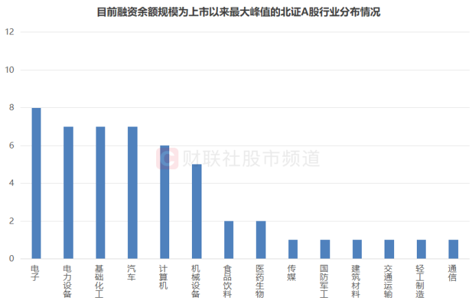 北证50又创新高！低点至今涨幅翻倍，北交所股频频活跃  第8张