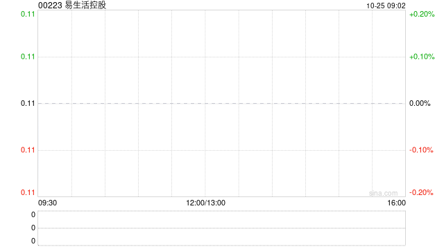 易生活控股公布将于10月25日上午起复牌  第1张