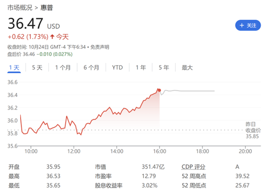 AI热潮中错过了英伟达？对冲基金大佬喊话：买入这只“便宜货”！  第1张