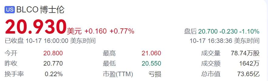 估值近千亿！眼科巨头易主竟成大好事  第1张