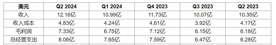 估值近千亿！眼科巨头易主竟成大好事  第5张