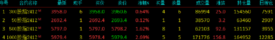 股指期货震荡上行 IM主力合约涨2.69%  第3张