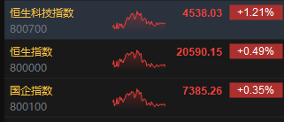 收评：港股恒指涨0.49% 科指涨1.21%光伏股全天走高  第3张