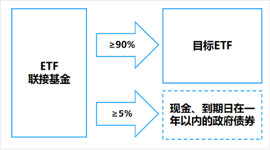 场外配置A股核心资产工具“上新”，摩根中证A500ETF联接基金今日发行！  第1张