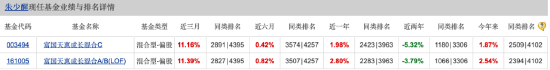 三季度持仓“大换血” 富国基金朱少醒：红利价值、质量成长风格具备较多投资机会  第1张