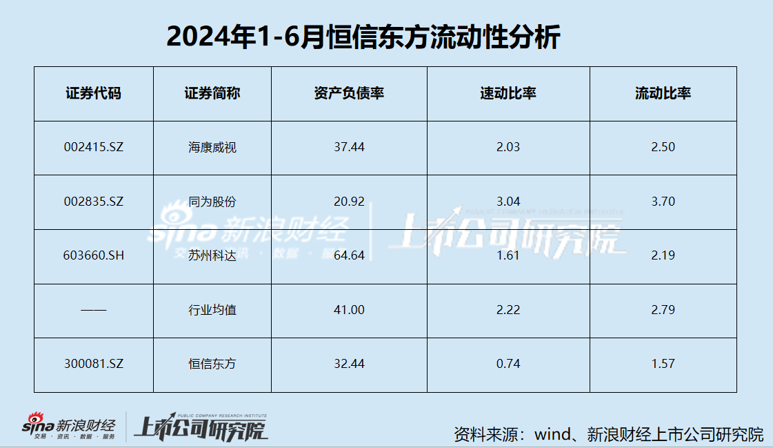 恒信东方信披质量堪忧？会计差错收入再调减1.8亿 五年亏损超20亿  第3张