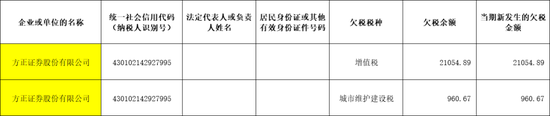 方正证券，“欠税”被“通报”  第1张