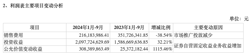 前三季度业绩下降，“券商茅”东方财富能否撑得起翻倍股价？  第3张