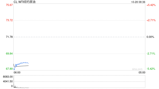 跳空低开5%！周末以色列回击靴子落地雷声大雨点小，油市迎来破局时刻？  第2张