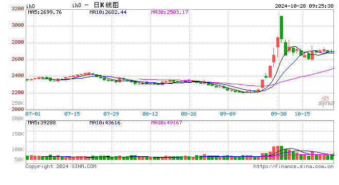 光大期货：10月28日金融日报  第2张