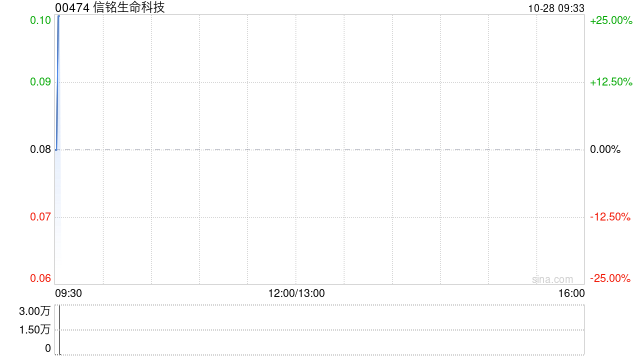 信铭生命科技公布将于10月28日上午起复牌  第1张