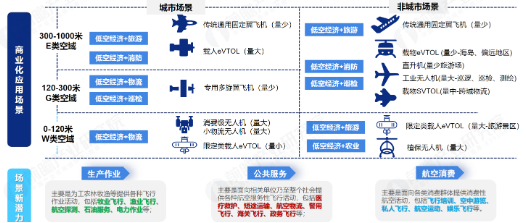 源达信息：雄安新区积极布局低空经济赛道，推动低空产业高质量发展  第8张