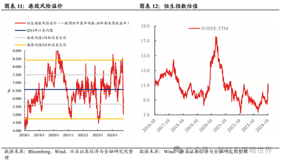 兴证张忆东(全球策略)团队：透过K线抓住本质，大涨大波动大分化的中国式“慢牛”