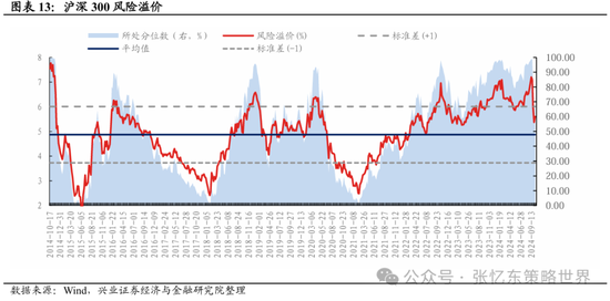 兴证张忆东(全球策略)团队：透过K线抓住本质，大涨大波动大分化的中国式“慢牛”