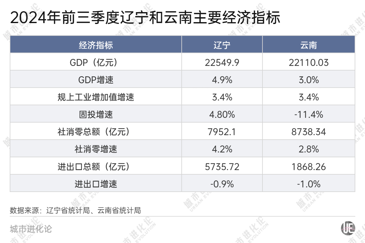 28省份三季报“出分”，谁是黑马？