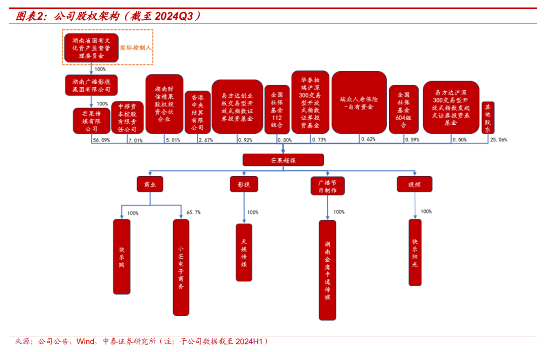 【中泰传媒】芒果超媒深度报告：内容壁垒不断稳固，国有平台蓄势以待