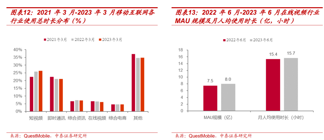 【中泰传媒】芒果超媒深度报告：内容壁垒不断稳固，国有平台蓄势以待  第11张