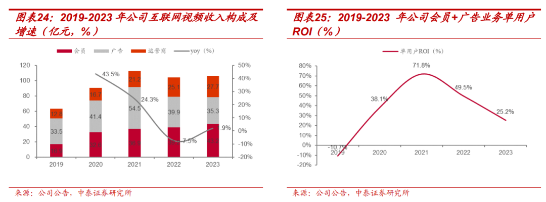 【中泰传媒】芒果超媒深度报告：内容壁垒不断稳固，国有平台蓄势以待  第19张