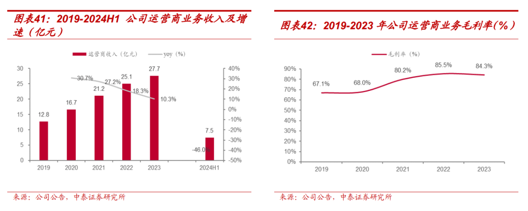 【中泰传媒】芒果超媒深度报告：内容壁垒不断稳固，国有平台蓄势以待  第30张