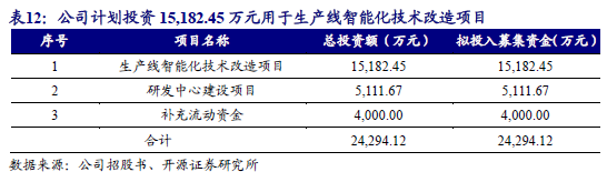 【新股申购】聚星科技：电接触产品“小巨人”，细分领域市占率全国第一（920111.BJ）--开源北交所  第31张