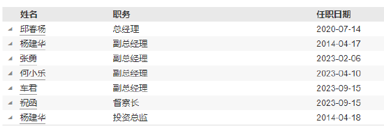 长城基金高管变更：新任刘沛为首席信息官 新任崔金宝为财务负责人  第4张