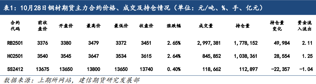 钢材：基本面仍具韧性，期价再度走强  第3张