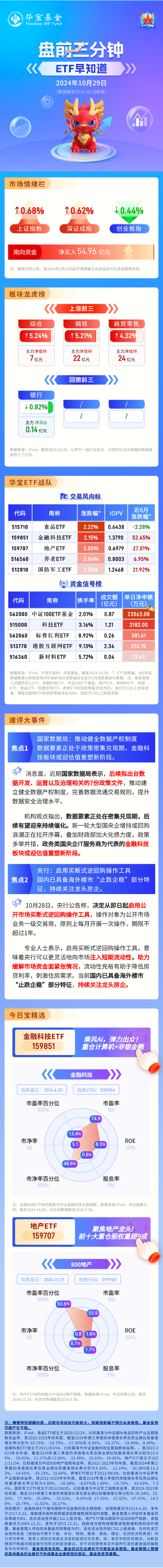 【盘前三分钟】10月29日ETF早知道  第1张