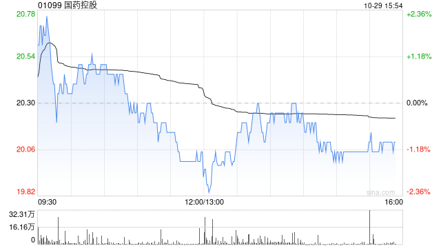中金：维持国药控股“跑赢行业”评级 目标价24.7港元  第1张