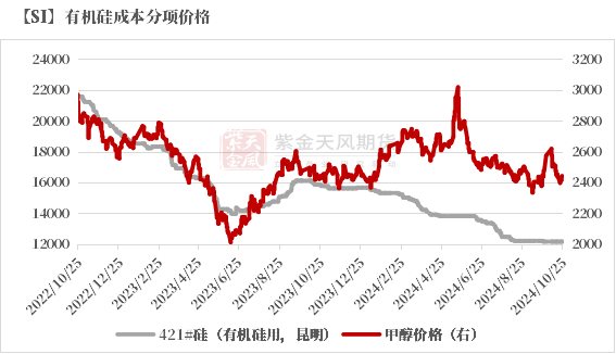 工业硅：波动加剧  第45张