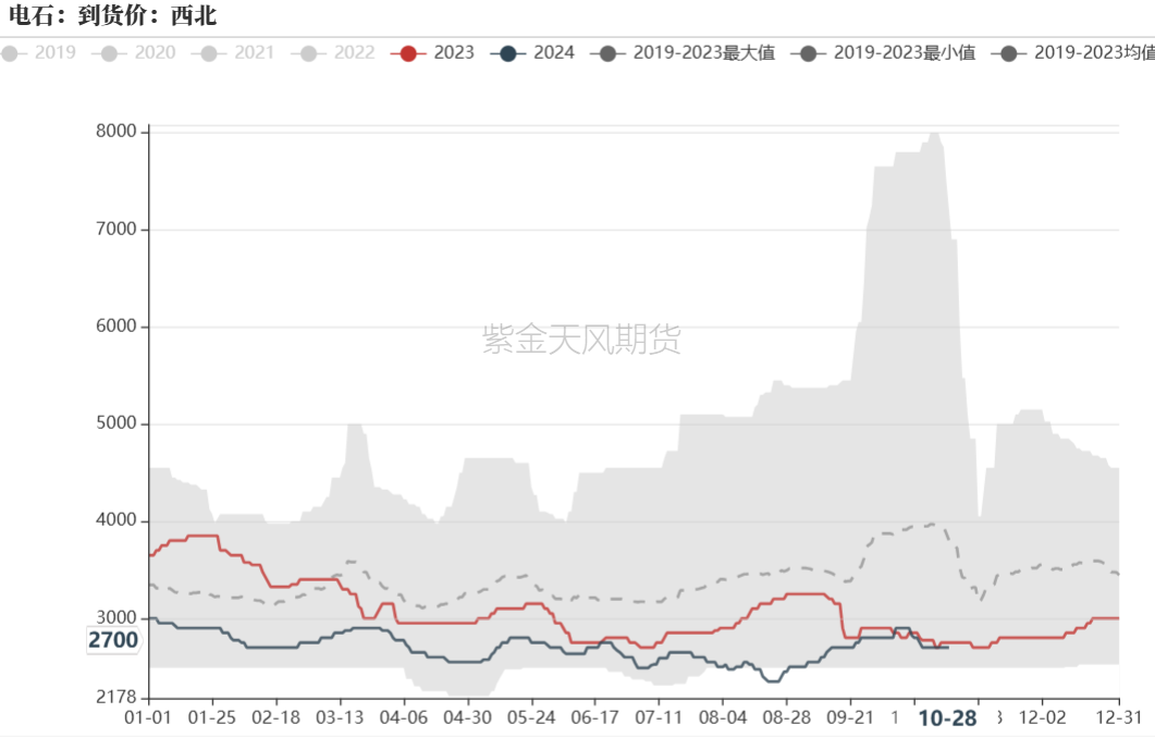 PVC：低估值下的宏观扰动  第7张