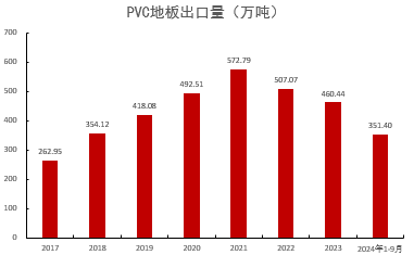 PVC：低估值下的宏观扰动  第34张