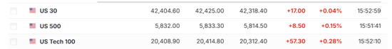 美股盘前中概股普涨，特朗普媒体涨超7%，比特币涨近2%，黄金、原油小幅上涨  第11张