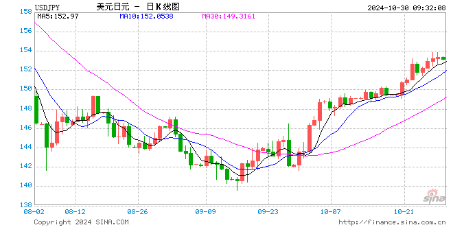 日元汇率，一度急剧下跌！怎么回事？  第1张