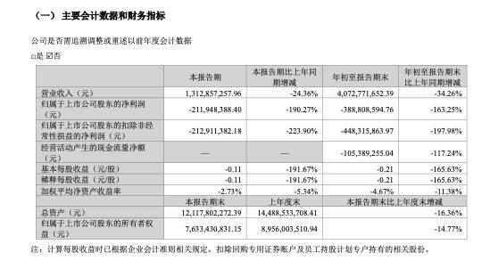 完美世界前三季巨亏3.89亿元！老游戏遭遇生命周期瓶颈，玩家不愿大力“氪金”了  第2张